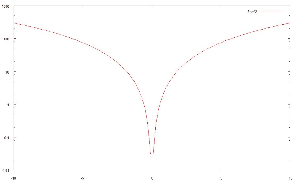 S3ankrau Plot polynom1.JPG