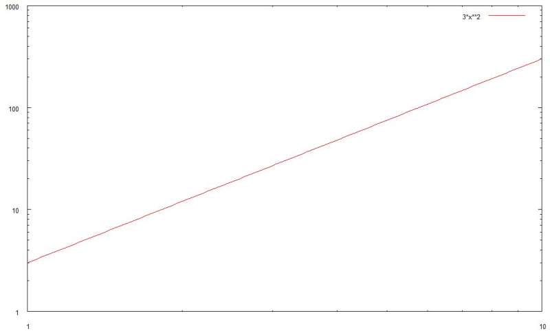 S3ankrau_Plot_polynom2.JPG