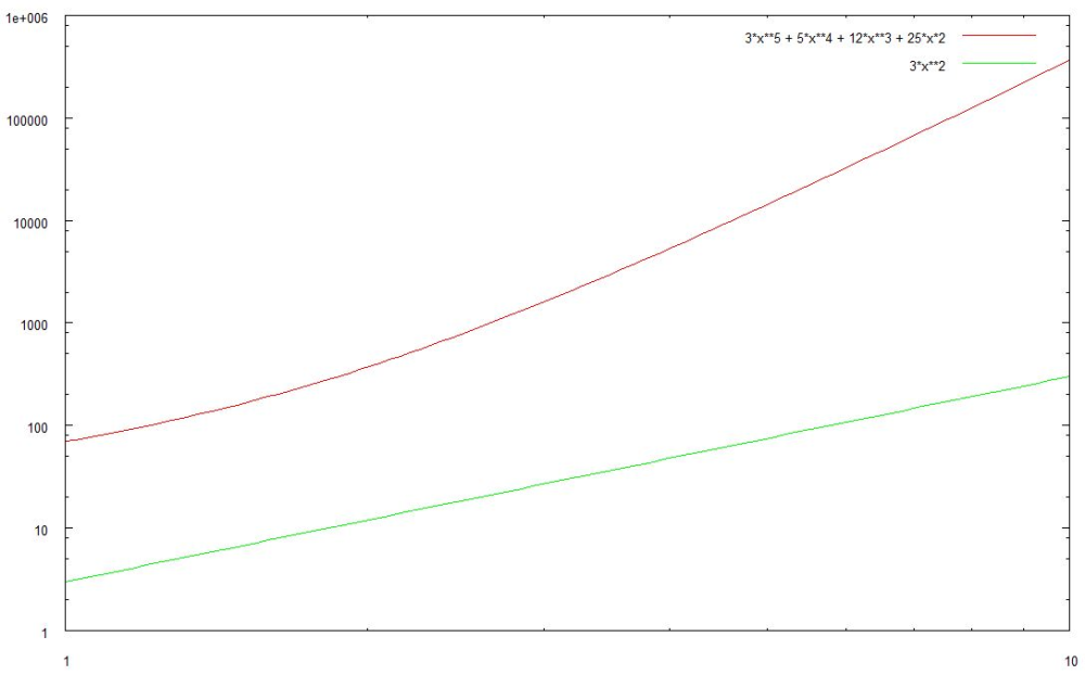 S3ankrau Plot polynom3.JPG