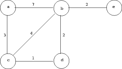 S3ankrau_Ungerichteter-gewichteter-graph.gif