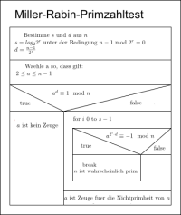 S3damuel_Miller-Rabin-Primzahltest4.png