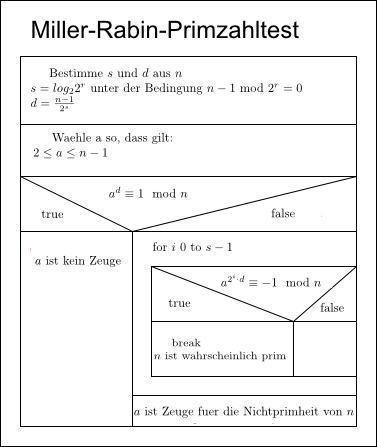 S3damuel Miller-Rabin-Primzahltest4.png