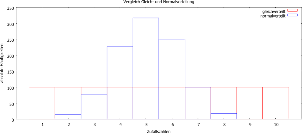 S3damuel Verteilung.png