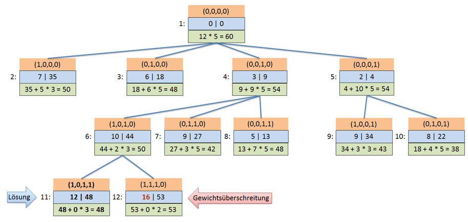 S3erjaeh_Lösung-Aufgabe-1.gif