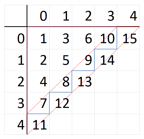 S3erjaeh Umkehr Cantor1.png