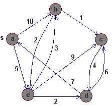 S3makrza_Dijkstra_1.jpg
