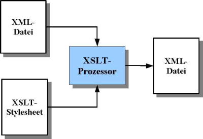 S3makuba_Xml2xml.jpg