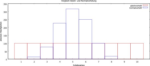 S3rostri_Verteilung.png