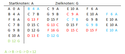 S3sademu_Ablauf_Dijkstra-Algorithmus_neu.png