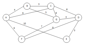 S3sademu_Bewerteter_ungerichteter_Graph.png