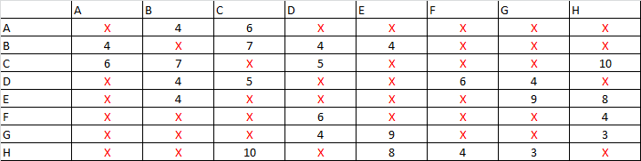 s3sademu_Entfernungsmatrix_-_Übung2.png