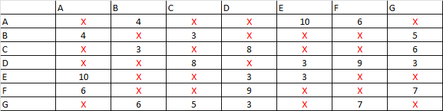 S3sademu_Entfernungsmatrix.png