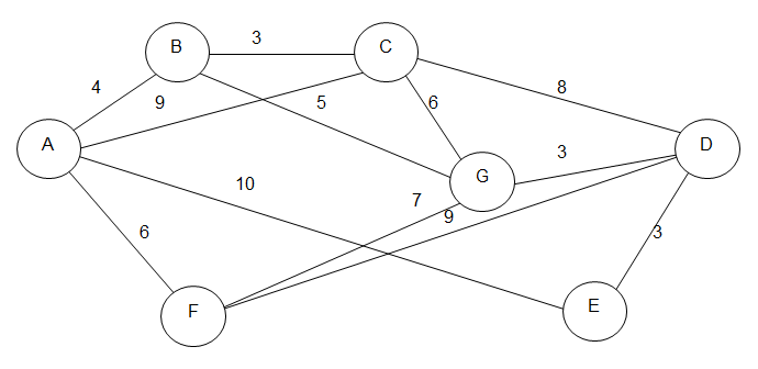 S3sademu Minimaler Spannbaum1.png
