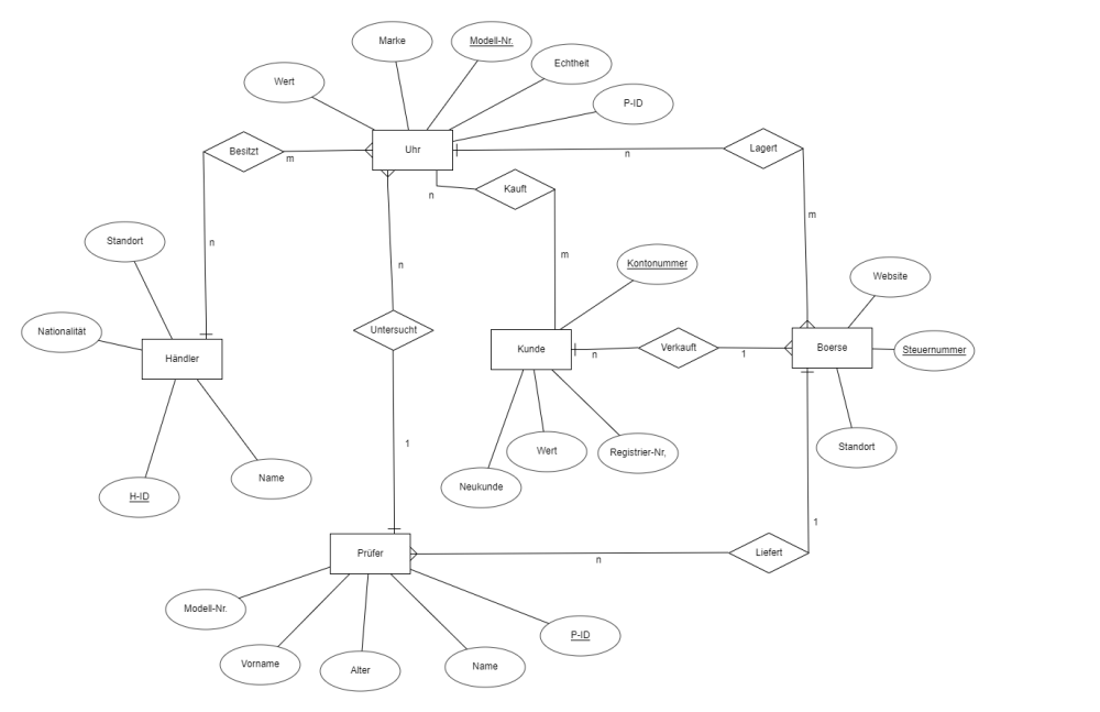 Schulsprecher Erdplus-diagram (7).png