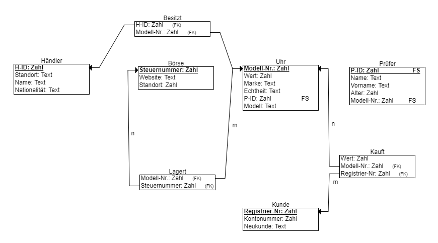 Schulsprecher_Erdplus-diagram_(11).png