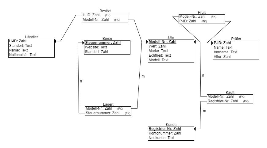 Schulsprecher_Erdplus-diagram_(14).png