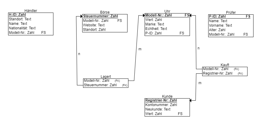 Schulsprecher_Erdplus-diagram_(4).png