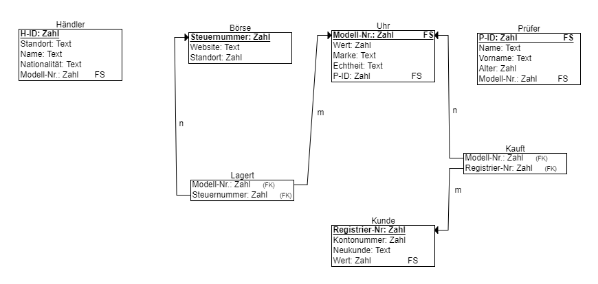 Schulsprecher Erdplus-diagram (5).png