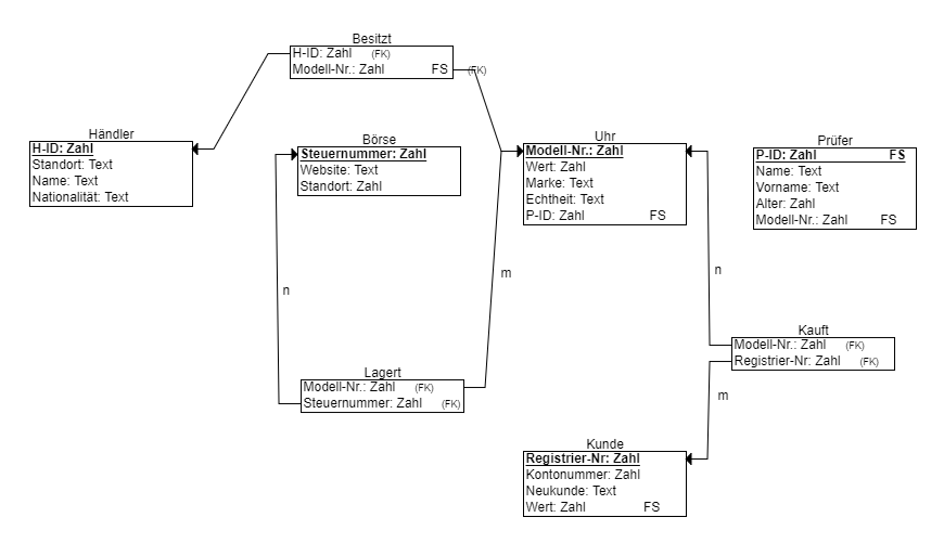 Schulsprecher_Erdplus-diagram_(6).png