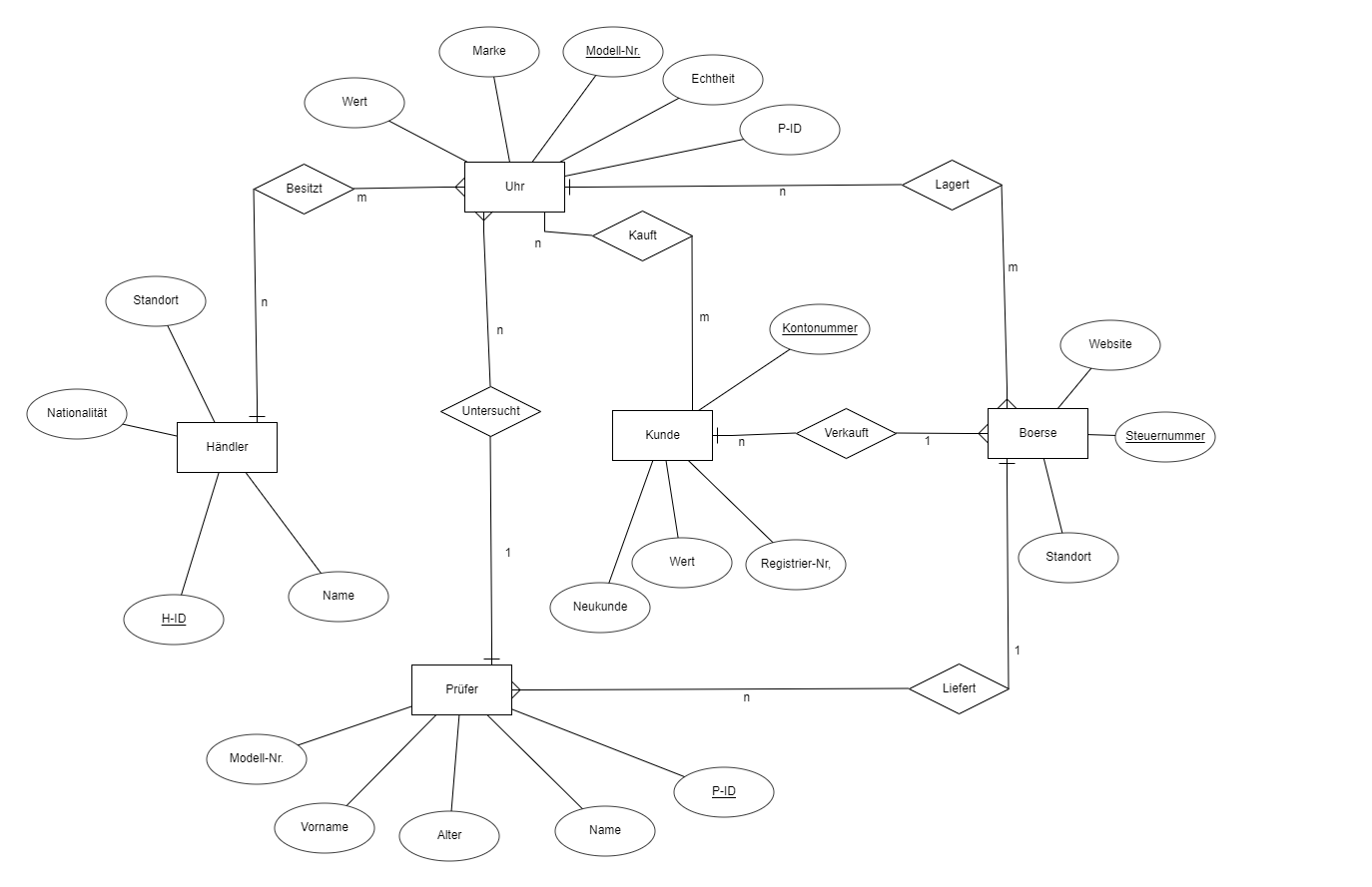 Schulsprecher_Erdplus-diagram_(7).png