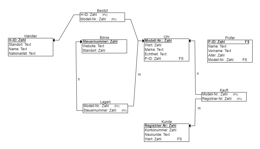 Schulsprecher_Erdplus-diagram_(8).png