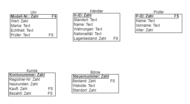 Schulsprecher_Erdplus-diagram.png