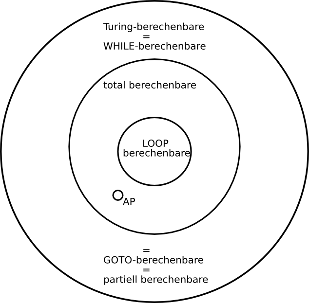 Siclsche_Mengendiagramm.png