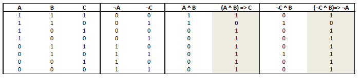 Simaklem2_Wahrheitstabelle.PNG