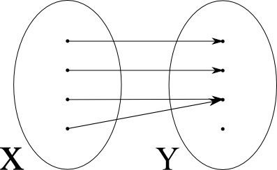 Simaknoc_NichtInjektivNichtSurjektiv.png