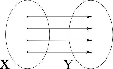 Simaknoc_bijektiv.png