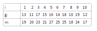 Simaknoc_Gegenstaende.PNG