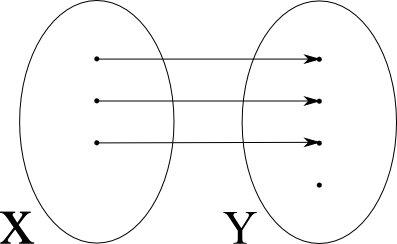 Simaknoc_InjektivNichtSurjektiv.png