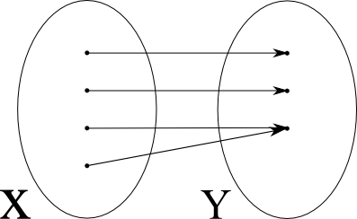 Simaknoc_NichtInjektivSurjektiv.png