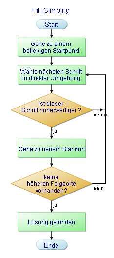 Simamuec_Hill-Climbing1.png