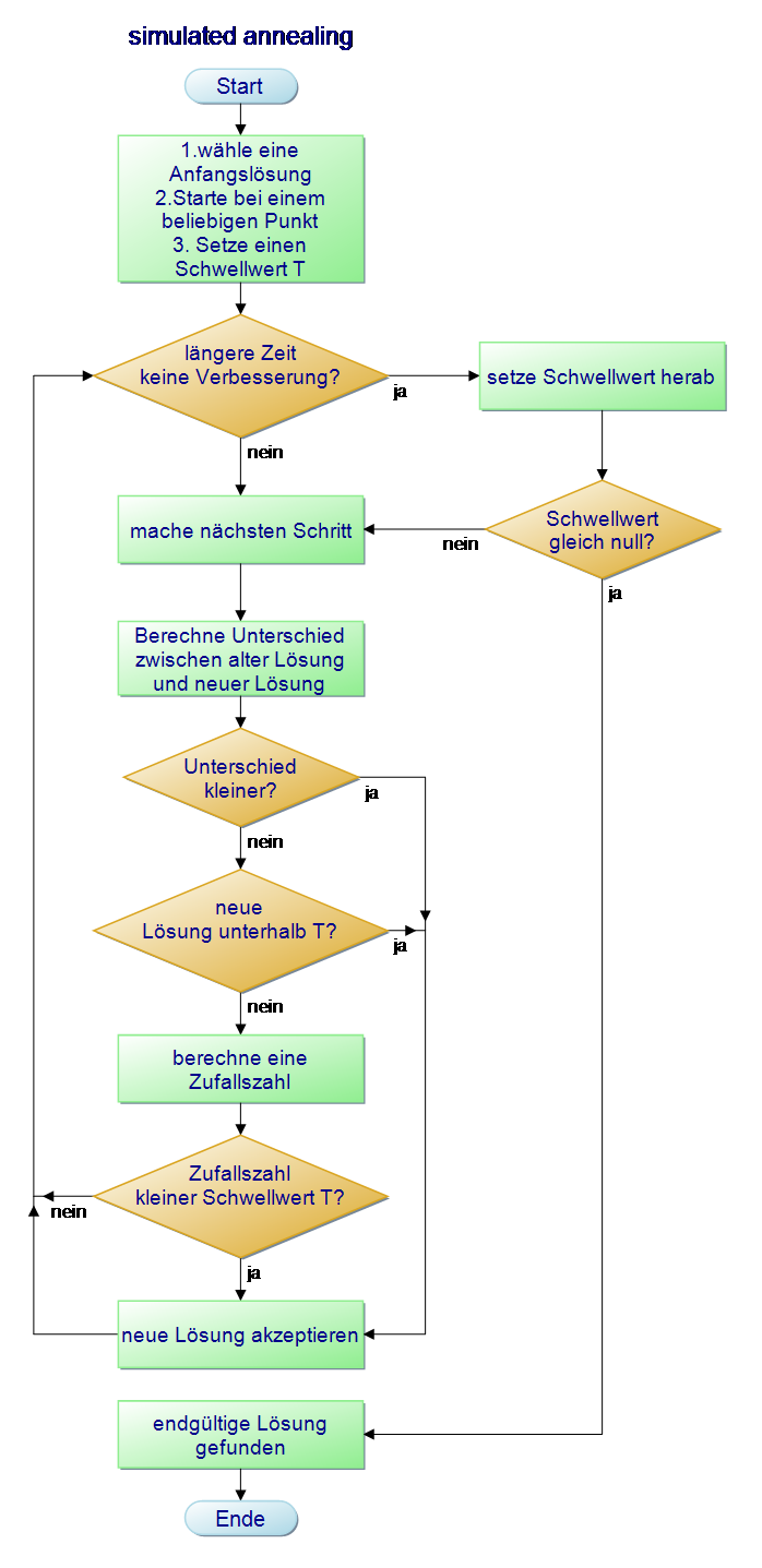 Simamuec_Simulated_annealing.png