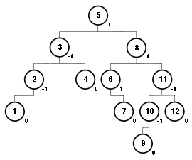 Simareic_AVL-baum.png