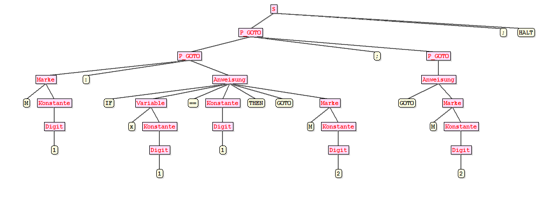 Sirokrau_Goto_wort_ableitungsbaum.png