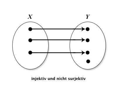 Sirorose Injektivnichtsurjektiv.jpg
