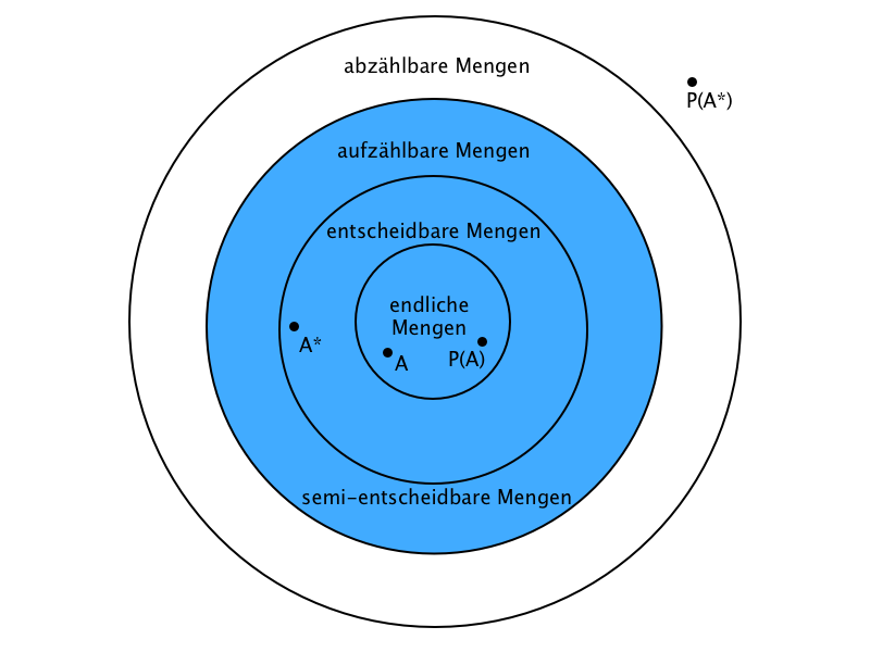 Sitosalz Übersicht Mengenklassen.png