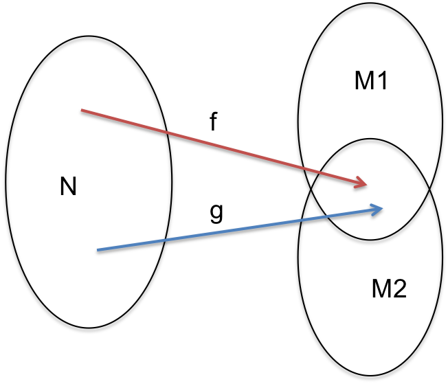 Sitosalz Durchschnittsmenge.png