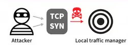 SoPau_Arten_von_DDoS_2.0..jpg