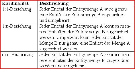 Stechern_Grundlagendb.JPG