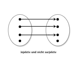 Stefanscheumann_Injektivnichtsurjektiv.jpg