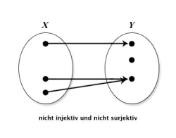 Stefanscheumann_Nichtinjektivnichtsurjektiv.jpg