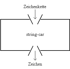String_car.GIF