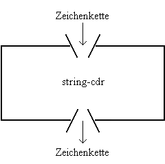 String_cdr.GIF