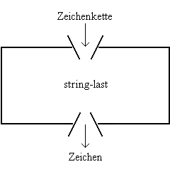 String_last.GIF
