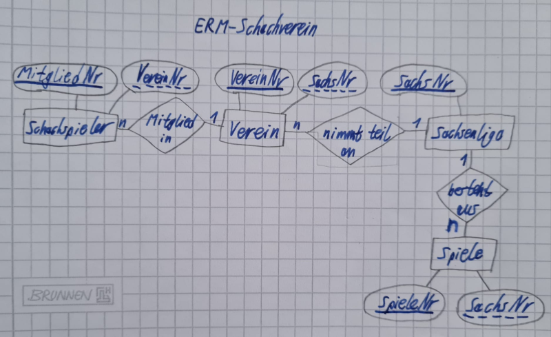 Sv.bau3_SchachvereinERM.jpeg