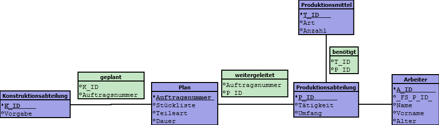 TBobka_Diagramm1.png