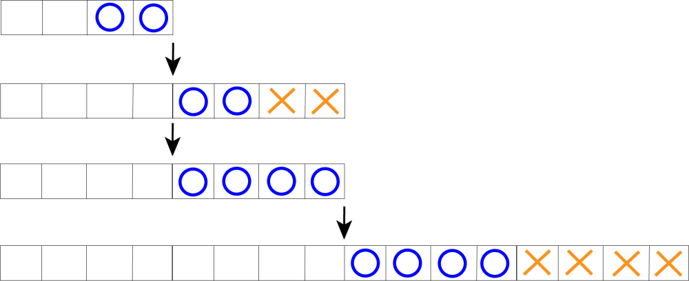 Table-doubling-accounting-method.png